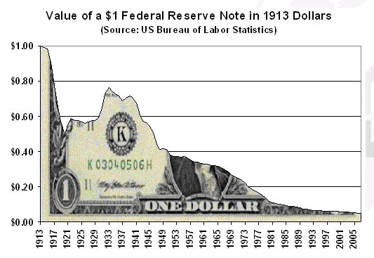 MeltingDollar-1913.gif