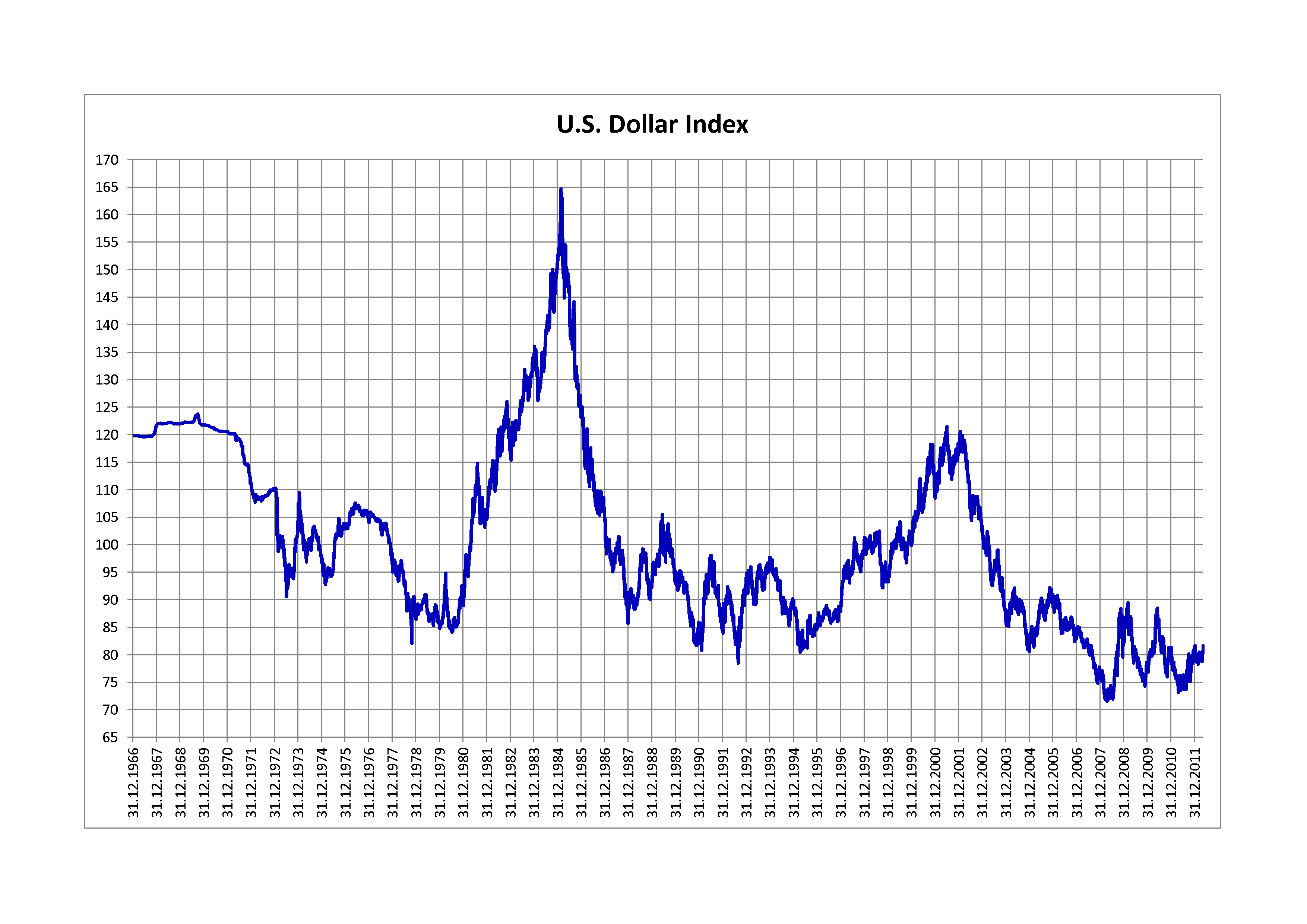 U.S._Dollar_Index.png