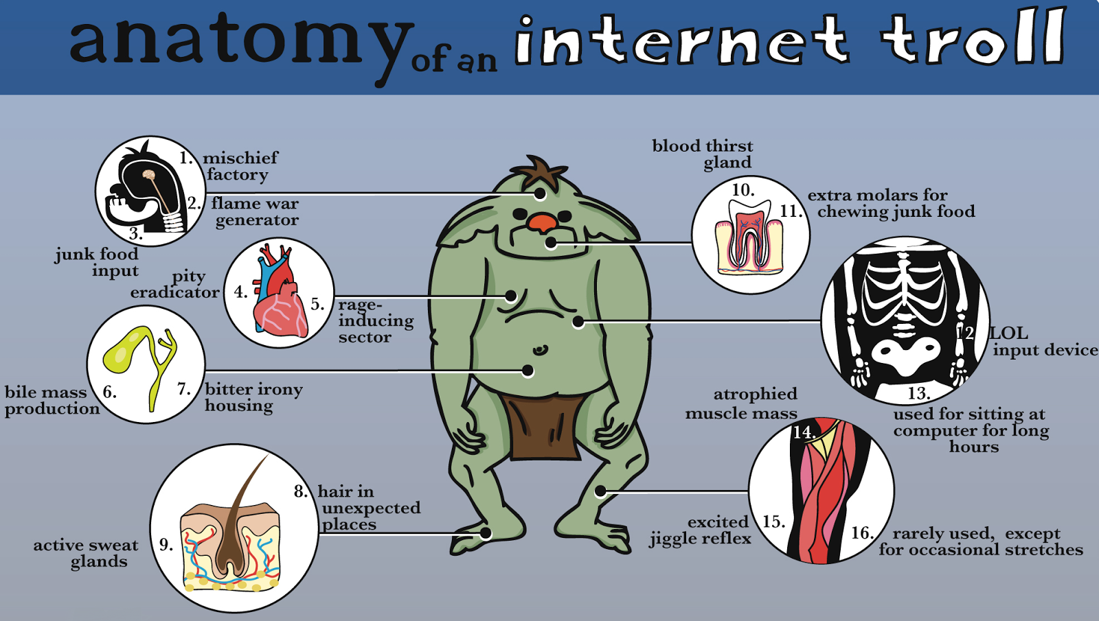 Body+Troll.png