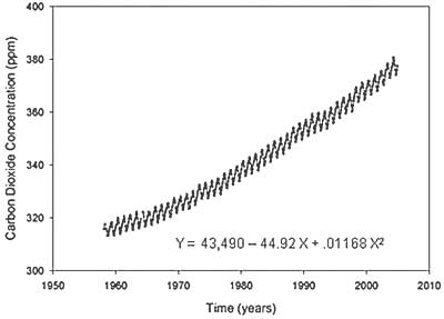 imp-406-Carbon-Dioxide-Grap.jpg