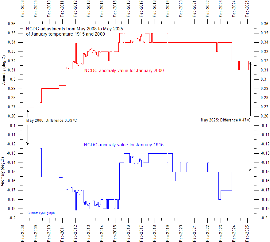 NCDC%20Jan1915%20and%20Jan2000.gif