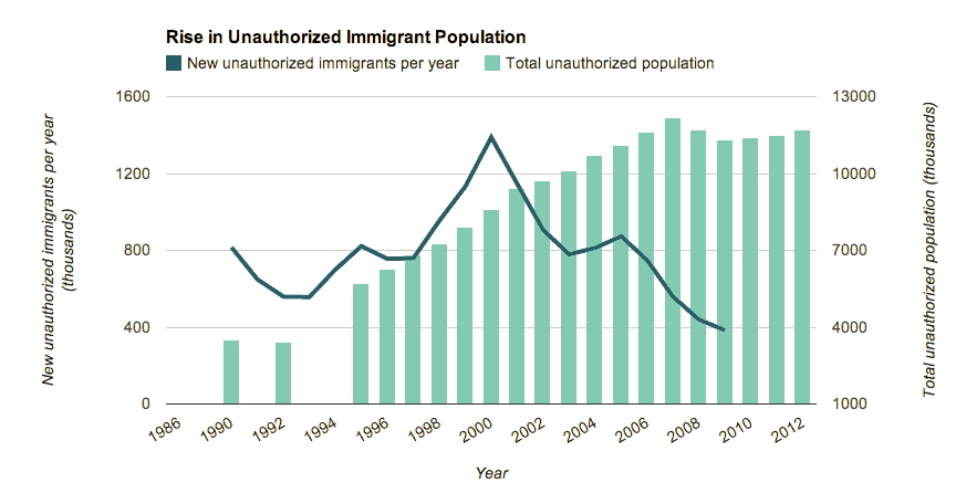 newimmigrants2.png