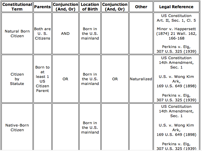 Citizen+Chart.png