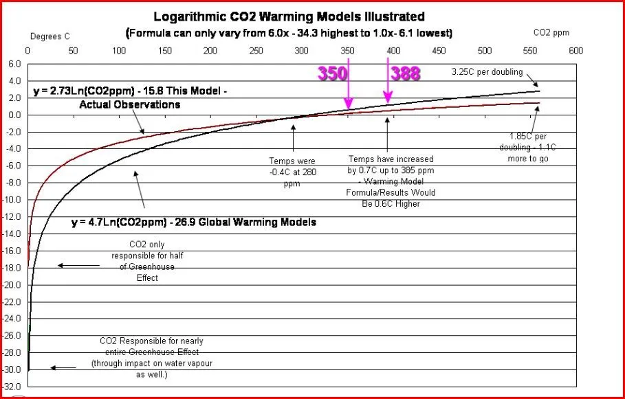 log-co2-jpg.186633