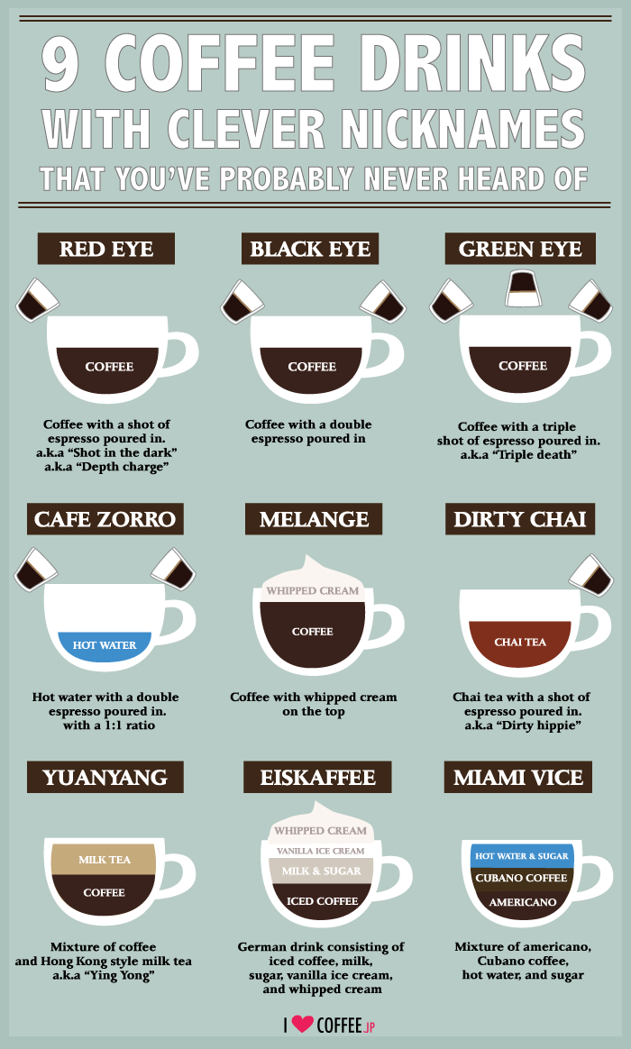 coffee_nicknames.png