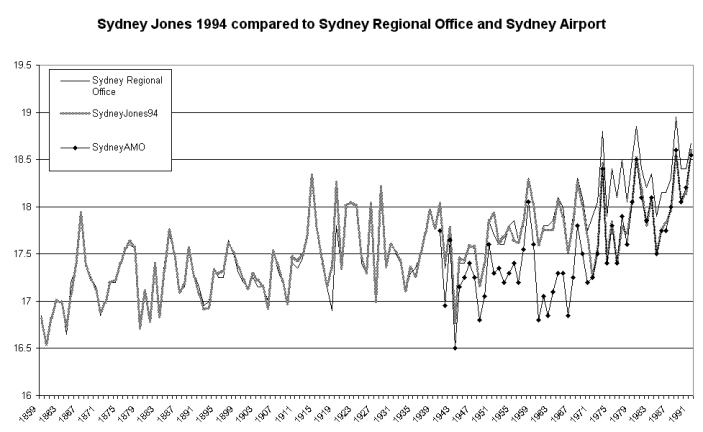 sydx3.gif