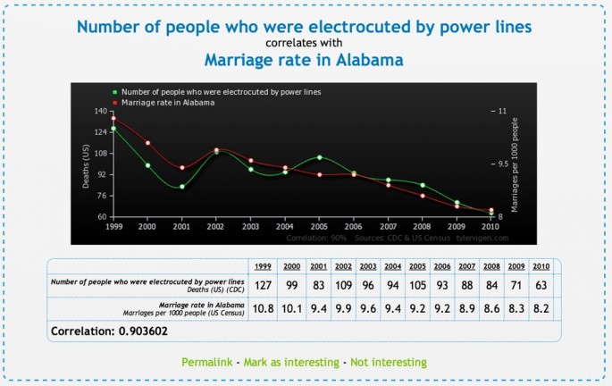 Spurious-Correlations-07-685x432.jpg