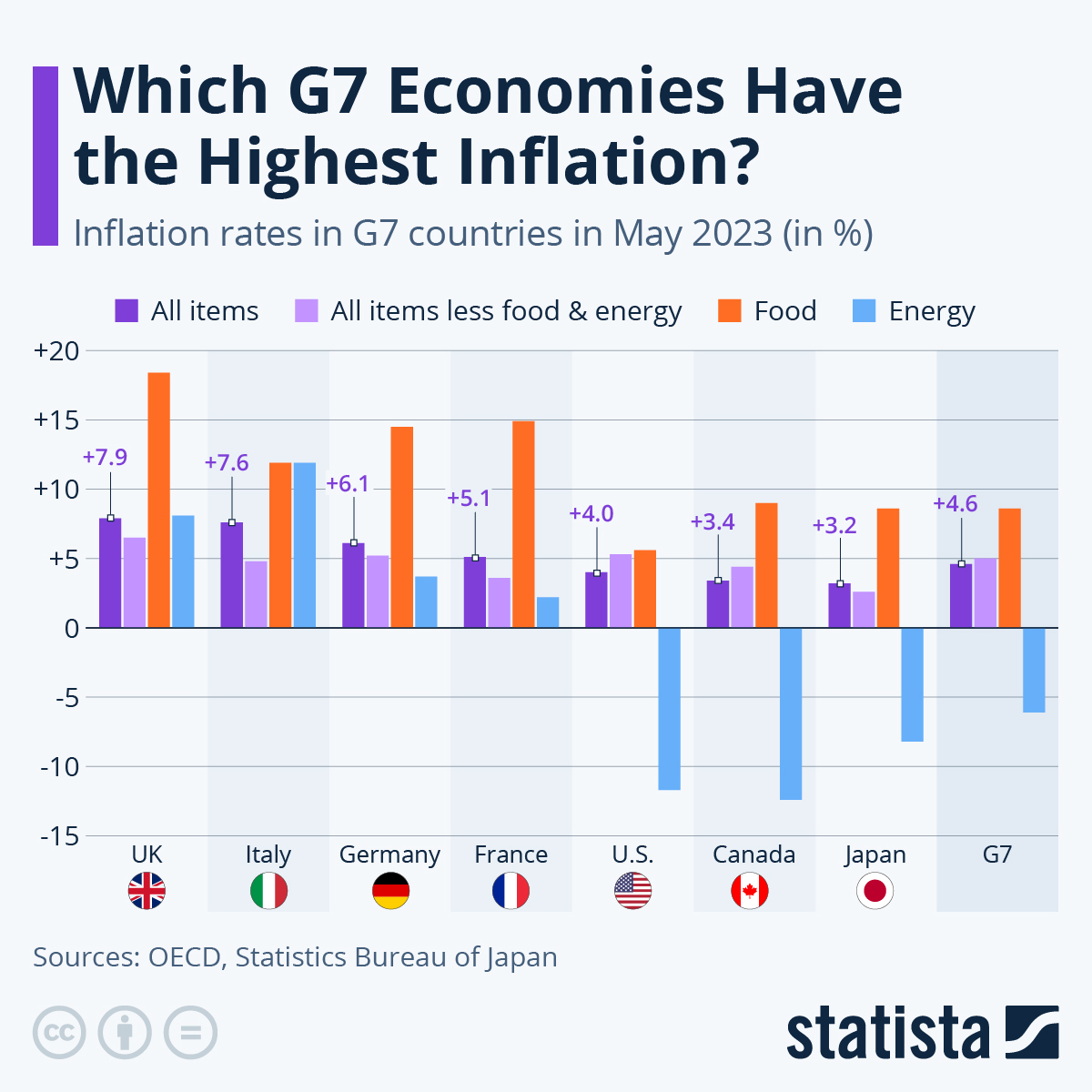www.statista.com