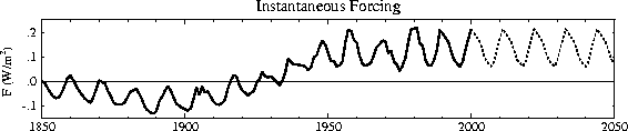 Solar_Forcing_GISS_model.gif