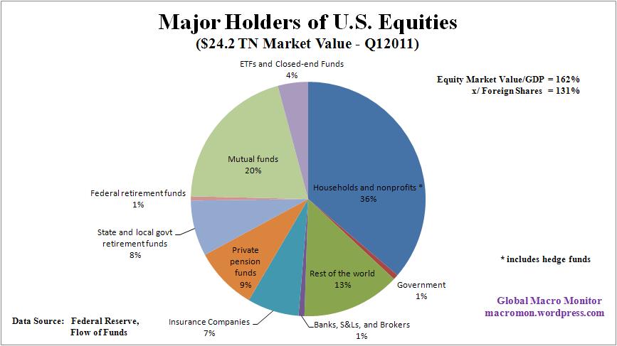 major-holders-of-u-s-equities.jpg