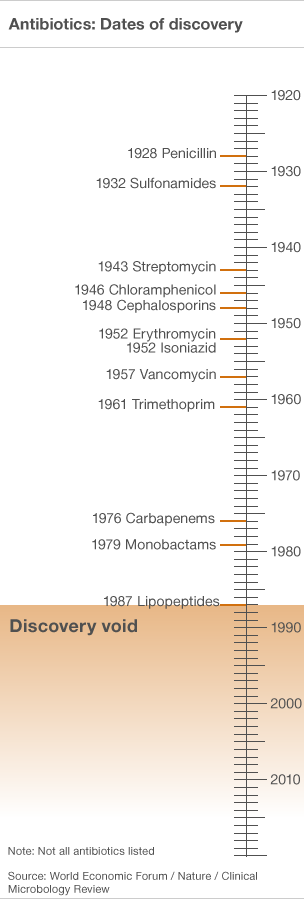 _66324987_antibiotics_timeline_nodates__304.gif