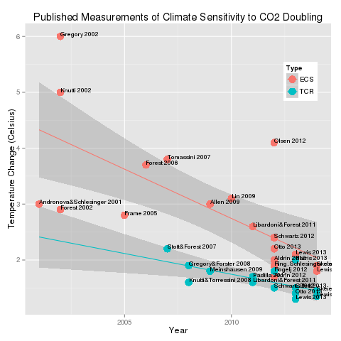 climate_sensitivity5.png