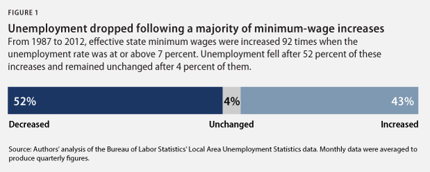 Miller_MinWage_fig1.png