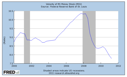 Velocity-of-M1-1990-Sept-2011.jpg