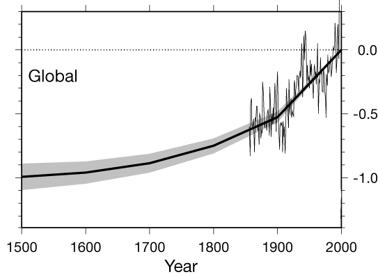 huang-2000-nature-global.gif