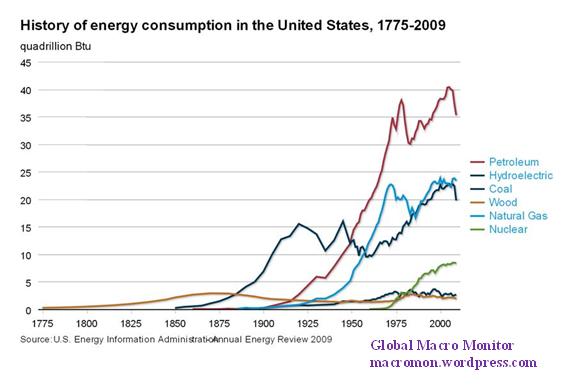 history-of-energy-consumption.jpg