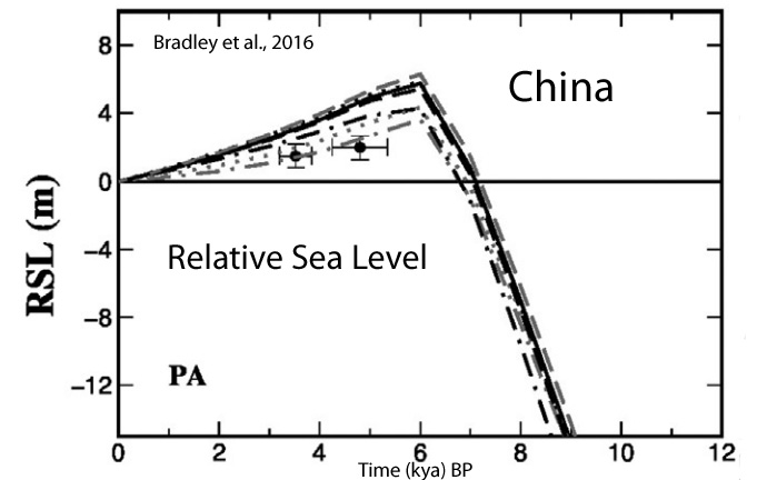 Holocene-Cooling-Sea-Level-China-Bradley-16.jpg