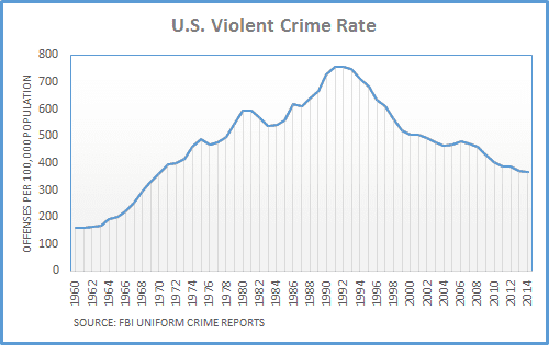 Violent-Crime-Rate-Chart1.png