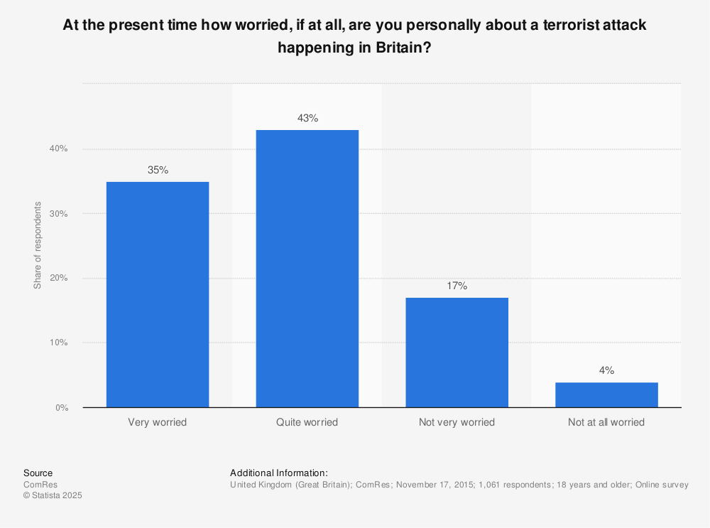 worry-about-terror-attacks-in-britain-uk.jpg