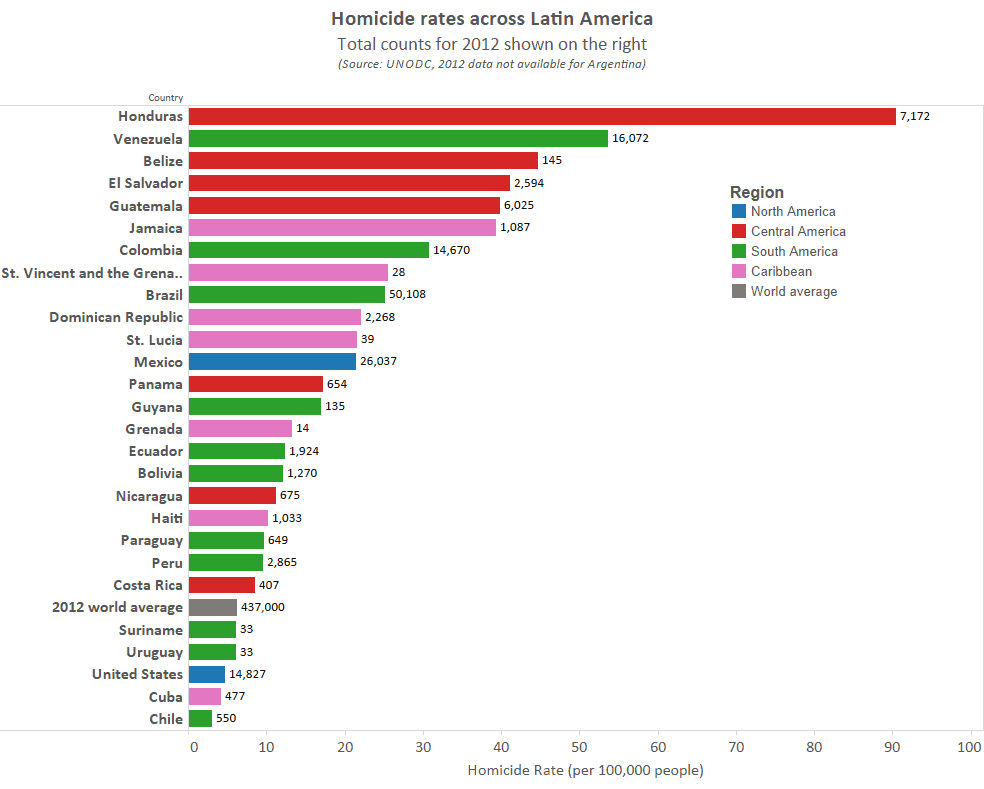 homicide-rates-LA.png