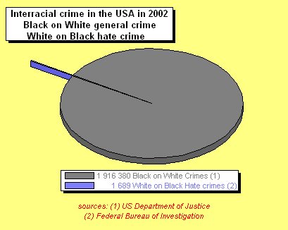 black-on-white-crime-graph.gif