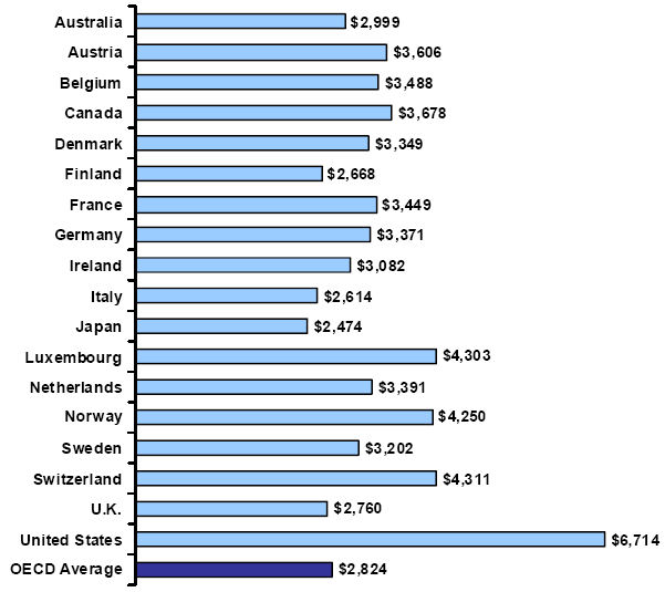 oecd-costpercapita.jpg