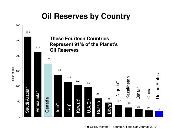 oil-reserves-by-country-n.jpg