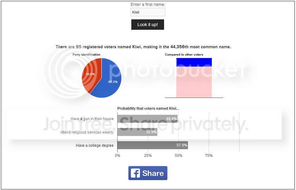 Democraticnamesearch-Kiwi_zpsf07be677.png