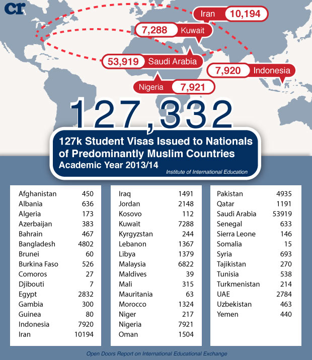 student-visas-country-origin.jpg