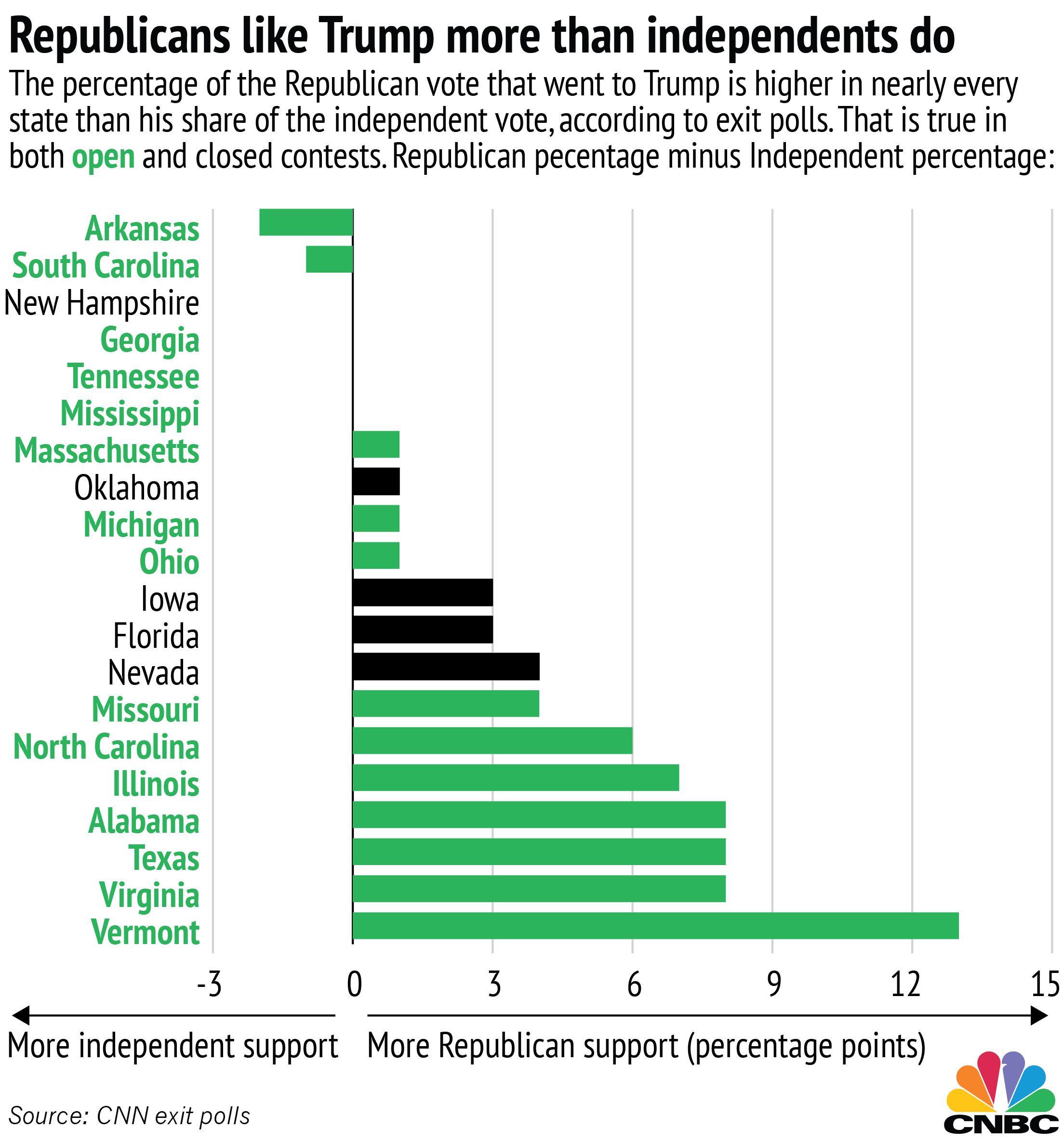TrumpPrimaries2-01.png