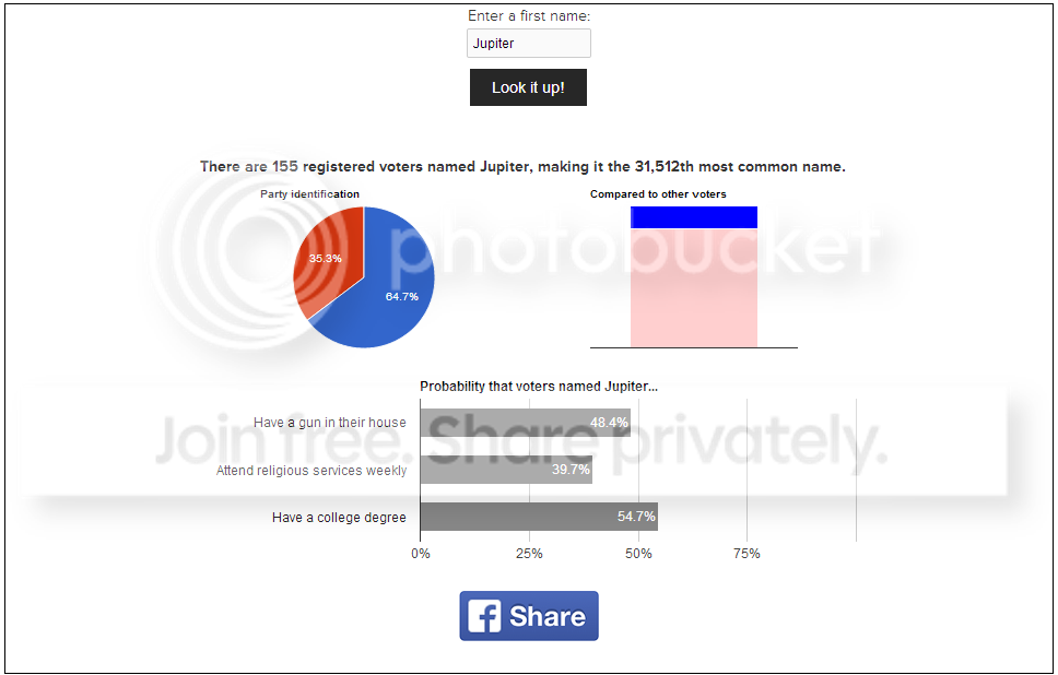 Democraticnamesearch-Jupiter_zps2e1174df.png