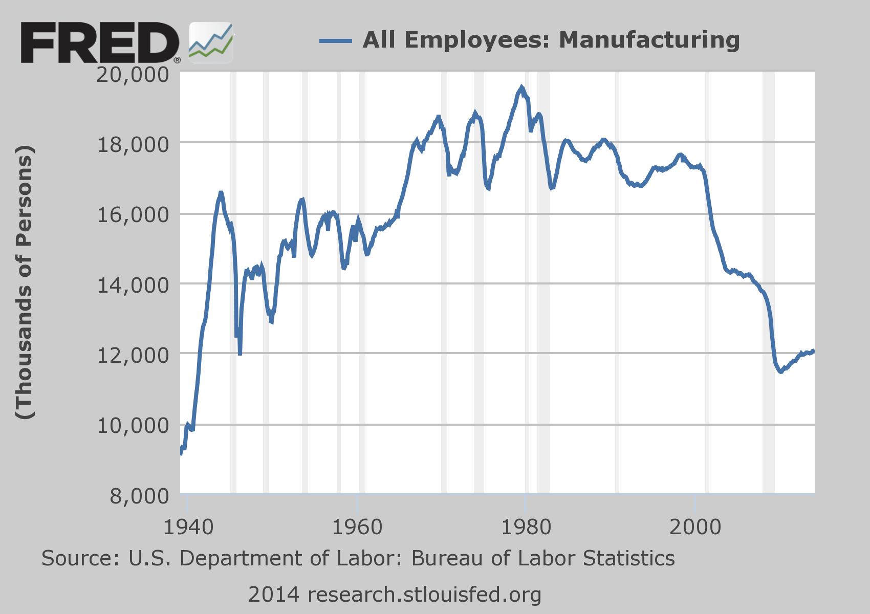 Manufacturing-Employment.jpg
