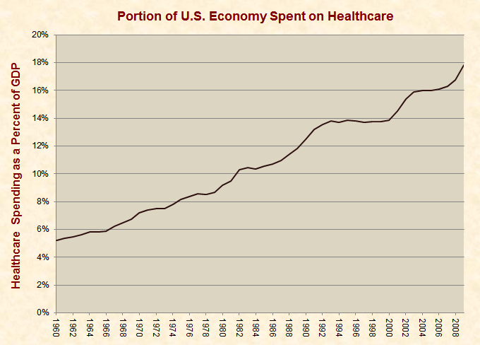 portion_of_GDP_spent_on_healthcare.PNG