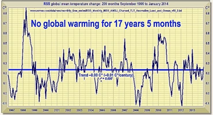 MOnckton+Graph.jpg