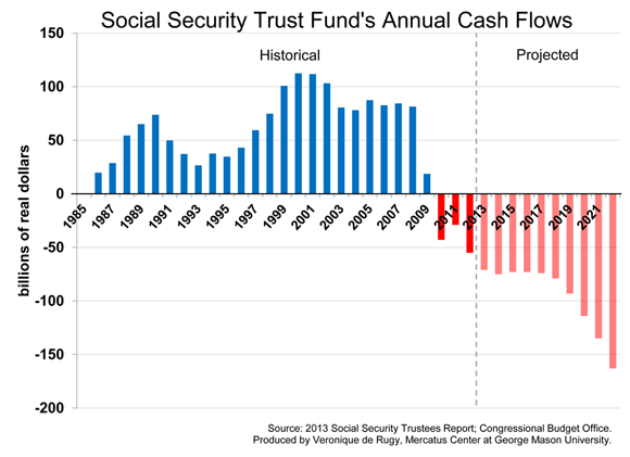 2013-trustees-report-updated-chart-1-580.png
