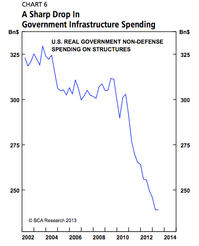 InfraSpending.png