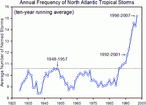 NATS_frequency.gif