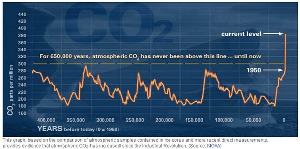 co2chart.jpg