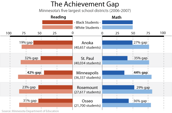 20080610_achievement_gap_33.gif