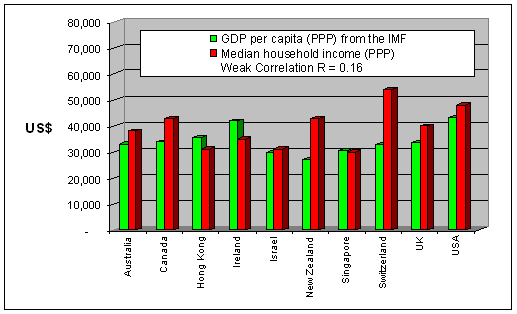 International_Median_Household_Income.png