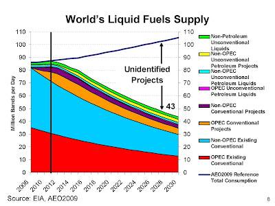 EIA-world-liquid-fuels-supply.jpg