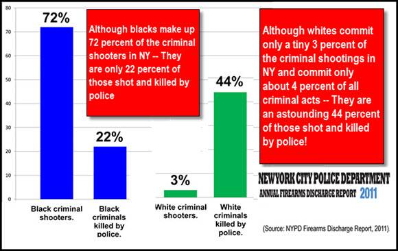 Ratio-whites-to-blacks-killed96fianal.jpg
