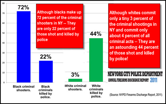 Ratio-whites-to-blacks-killed96fianal.jpg