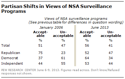 pew+poll+on+nsa.png