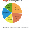 Austin-Energy-Supply-100x100.png