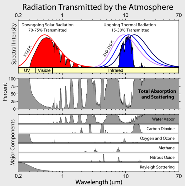 595px-atmospheric_transmission.png