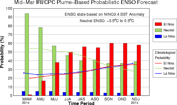figure3.gif