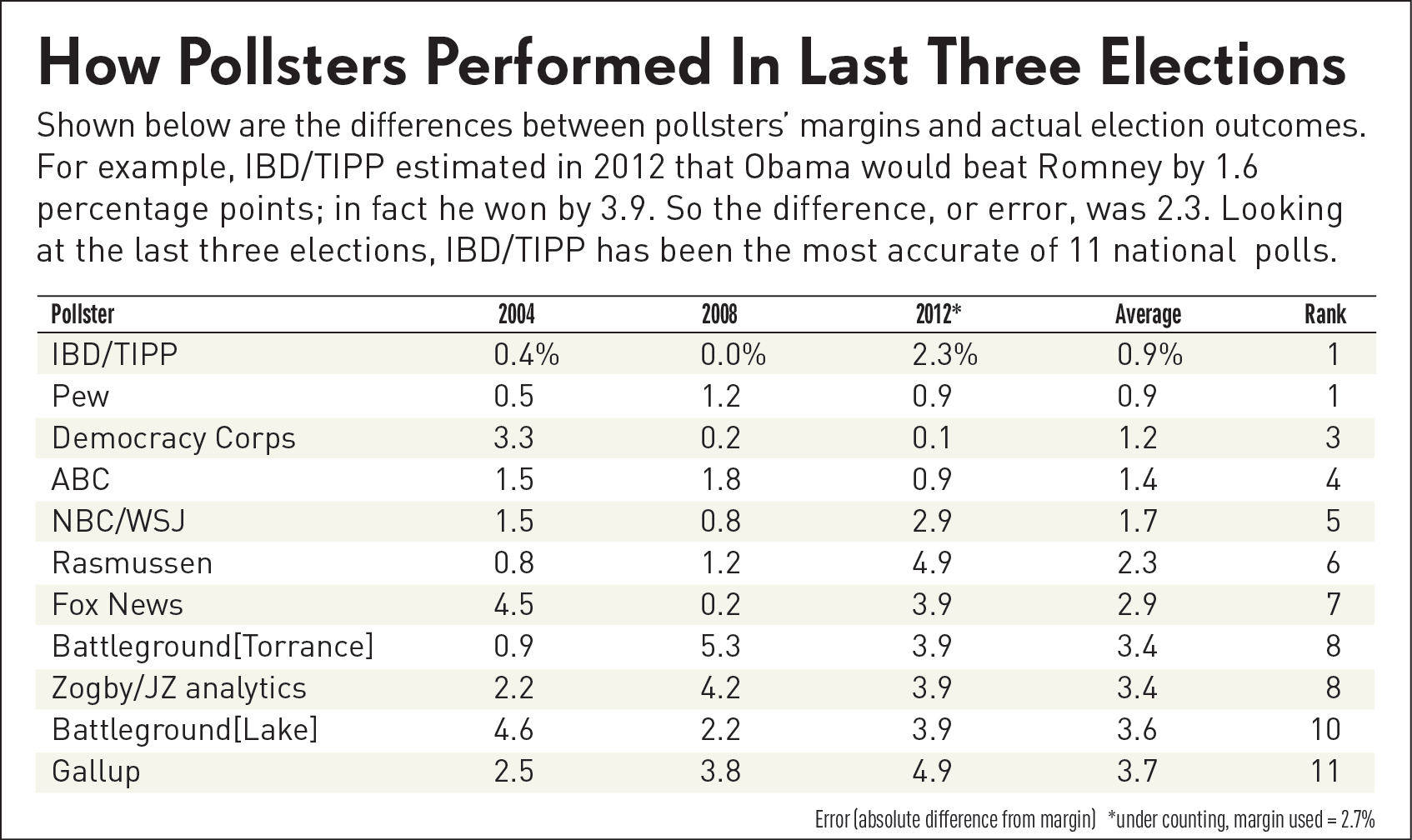 ISSpoll101216.png