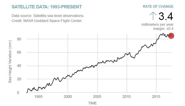 sea_level_rise.jpg