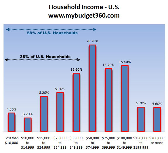 median-household-income.png